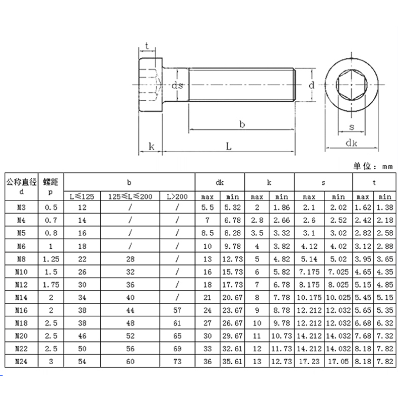 矮頭內(nèi)六角螺絲 矮頭內(nèi)六角螺絲