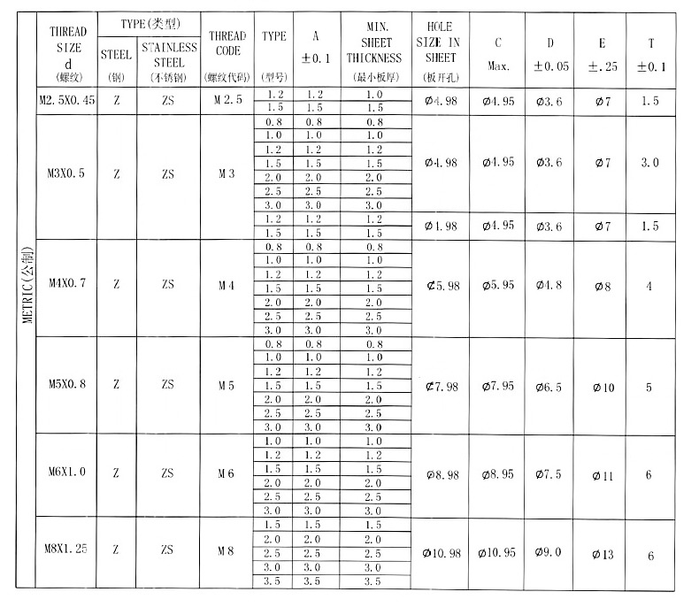 漲鉚螺母規(guī)格書1.jpg 漲鉚螺母規(guī)格書1.jpg