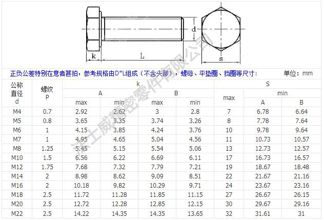 日標(biāo)外六角螺栓規(guī)格e.jpg 日標(biāo)外六角螺栓規(guī)格e.jpg