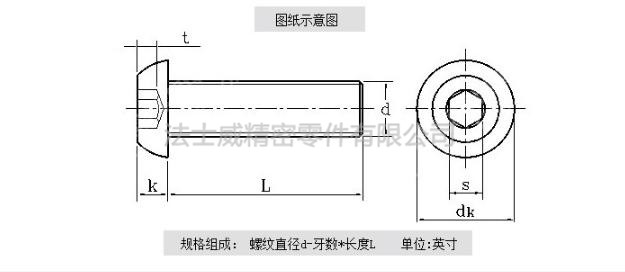 規(guī)格1 規(guī)格1