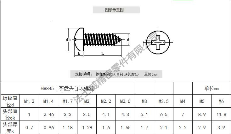 GB845十字盤頭自攻螺絲M1.2-M6規(guī)格 GB845十字盤頭自攻螺絲M1.2-M6規(guī)格