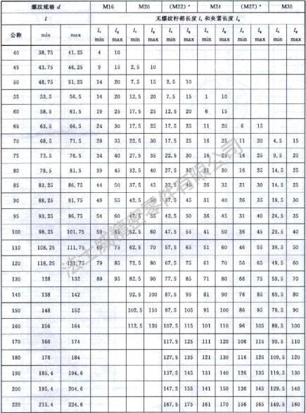GB/T 3632鋼結(jié)構(gòu)大扭剪六角螺栓規(guī)格2.jpg GB/T 3632鋼結(jié)構(gòu)大扭剪六角螺栓規(guī)格2.jpg