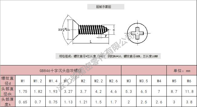 法士威GB846十字沉頭不銹鋼自攻螺絲-規(guī)格 法士威GB846十字沉頭不銹鋼自攻螺絲-規(guī)格