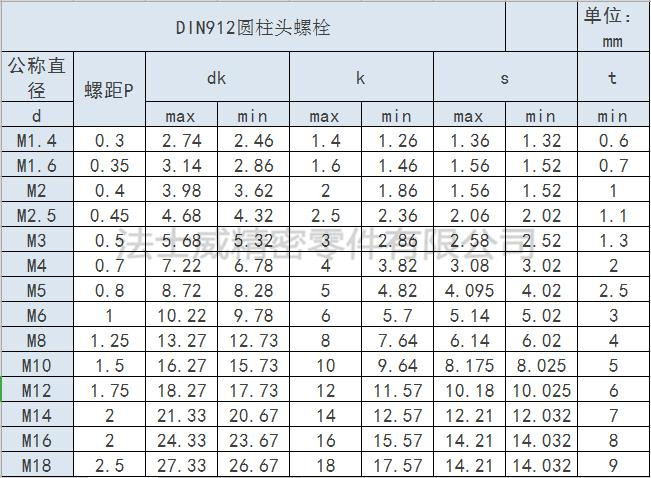 德標(biāo)DIN912不銹鋼圓柱頭螺栓 德標(biāo)DIN912不銹鋼圓柱頭螺栓
