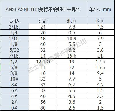 英制不銹鋼杯頭螺絲規(guī)格 英制不銹鋼杯頭螺絲規(guī)格