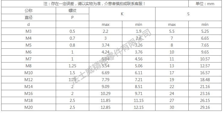 DIN933全牙不銹鋼外六角是不銹鋼緊固件系列中常用的一種，和螺母相配合，使用在對(duì)產(chǎn)品有較高的防腐要求和表面光潔度要求較高的地方,不銹鋼外六角螺絲一般有全牙和半牙兩種 ，而半牙的產(chǎn)品則分為粗桿半牙和細(xì)桿半牙。生產(chǎn)不銹鋼外六角螺絲材料常用的有SUS304和SUS316兩種。流通的不銹鋼外六角螺絲大部分均為全牙。尺寸規(guī)格2
