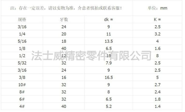 規(guī)格2 規(guī)格2