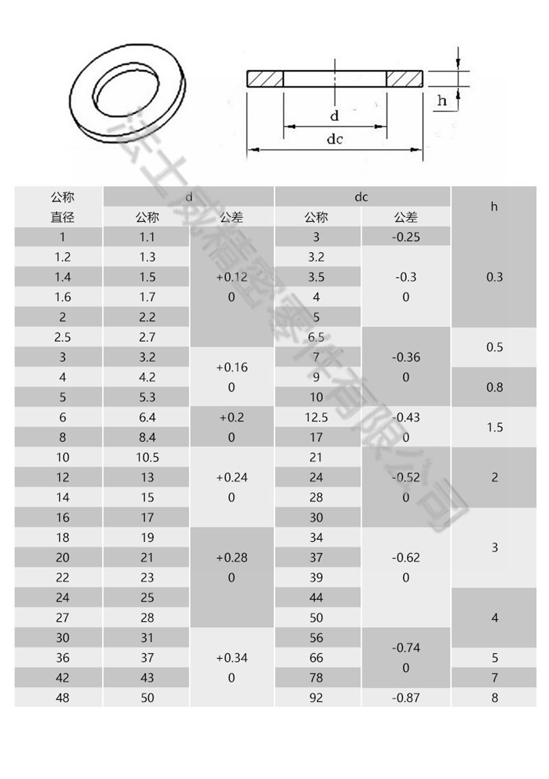 不銹鋼大墊片墊圈7_規(guī)格 不銹鋼大墊片墊圈7_規(guī)格