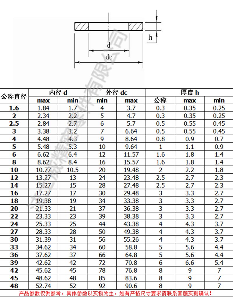 DIN125標(biāo)準(zhǔn)304不銹鋼平墊2_規(guī)格 DIN125標(biāo)準(zhǔn)304不銹鋼平墊2_規(guī)格