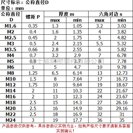 DIN934不銹鋼外六角螺母螺絲帽-規(guī)格 DIN934不銹鋼外六角螺母螺絲帽-規(guī)格