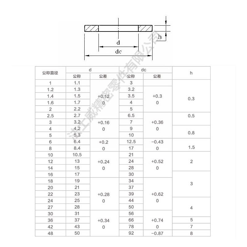 GB97不銹鋼平墊4_規(guī)格 GB97不銹鋼平墊4_規(guī)格