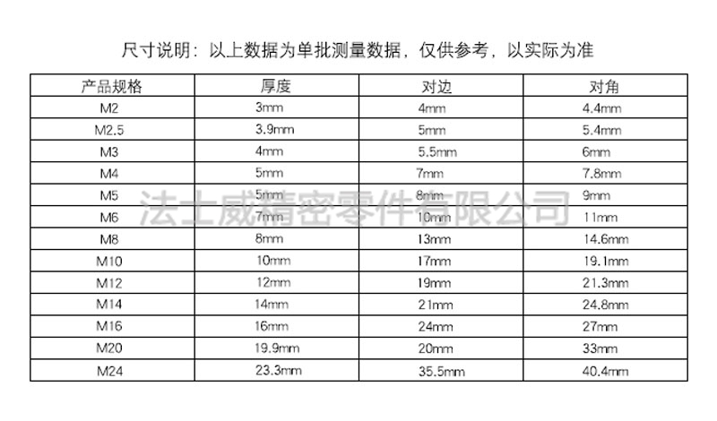 DIN985不銹鋼尼龍鎖緊螺母7 (1) DIN985不銹鋼尼龍鎖緊螺母7 (1)