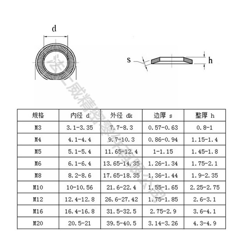 NEF25-511法標蝶形壓花墊圈 不銹鋼墊片4_規(guī)格 NEF25-511法標蝶形壓花墊圈 不銹鋼墊片4_規(guī)格