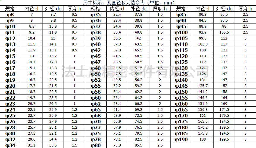 法士威GB893.1不銹鋼軸卡擋圈軸用擋圈-規(guī)格1 法士威GB893.1不銹鋼軸卡擋圈軸用擋圈-規(guī)格1