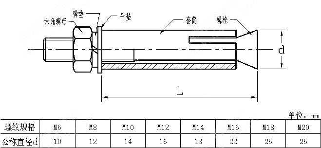 膨脹螺絲規(guī)格 膨脹螺絲規(guī)格