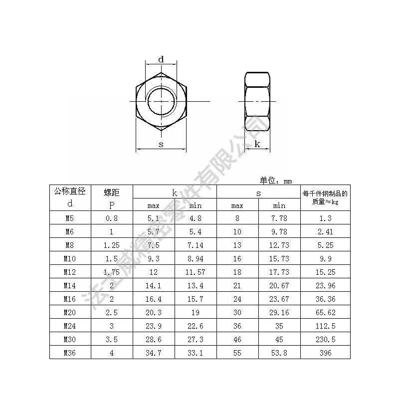 GB6175不銹鋼外六角加厚螺母不銹鋼螺帽-規(guī)格 GB6175不銹鋼外六角加厚螺母不銹鋼螺帽-規(guī)格
