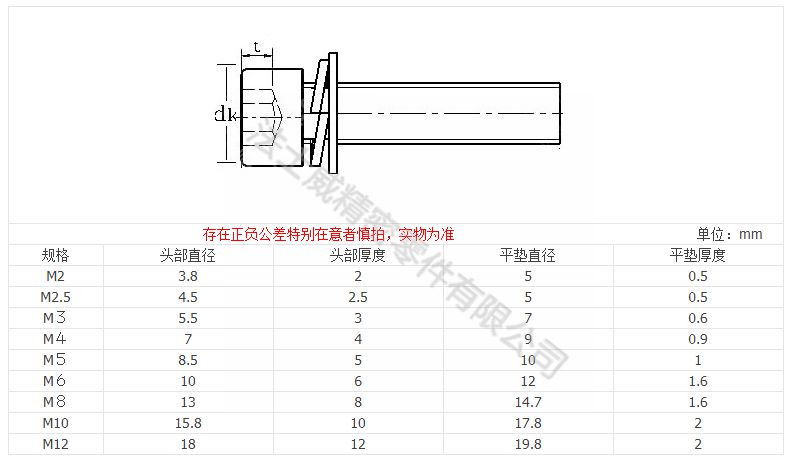 圓柱頭內(nèi)六角平墊彈墊組合螺絲_規(guī)格 圓柱頭內(nèi)六角平墊彈墊組合螺絲_規(guī)格