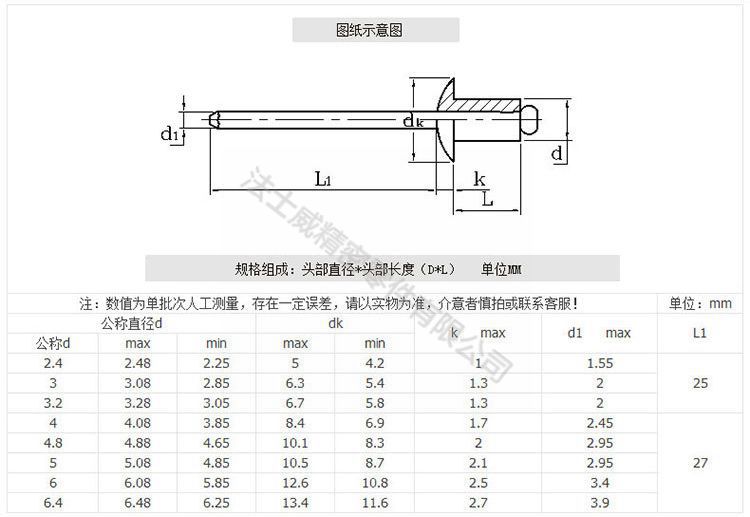 雙鼓抽芯鉚釘-規(guī)格1 雙鼓抽芯鉚釘-規(guī)格1