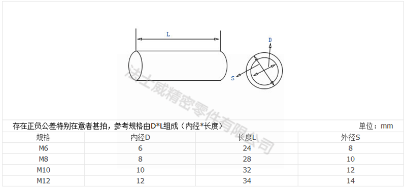 碳鋼本色加長圓螺母 圓柱形螺帽7_規(guī)格 碳鋼本色加長圓螺母 圓柱形螺帽7_規(guī)格