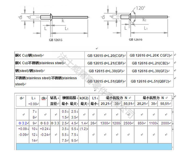 不銹鋼開(kāi)口大帽檐拉鉚釘_規(guī)格1 不銹鋼開(kāi)口大帽檐拉鉚釘_規(guī)格1