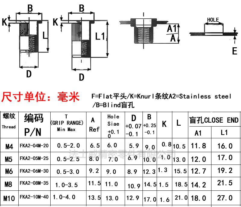平頭拉鉚母-規(guī)格1 平頭拉鉚母-規(guī)格1