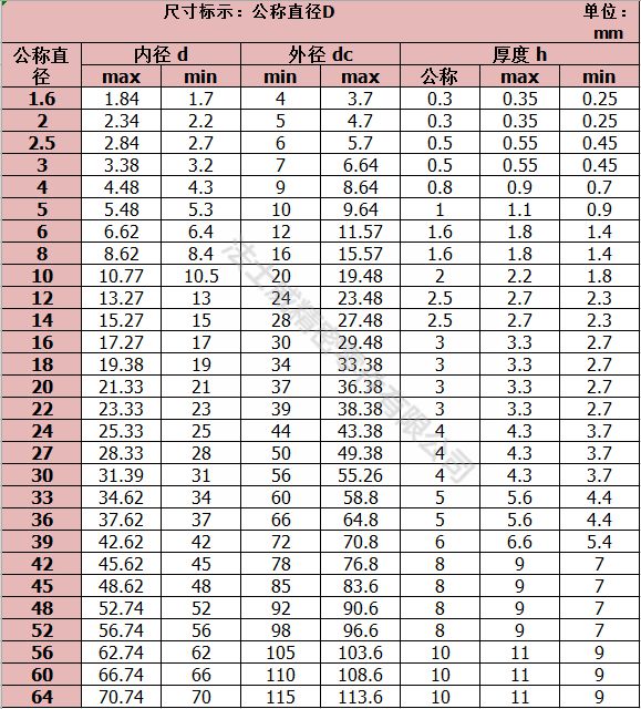 碳鋼DIN125鍍鋅平墊 鍍藍(lán)白鋅墊圈-規(guī)格1 碳鋼DIN125鍍鋅平墊 鍍藍(lán)白鋅墊圈-規(guī)格1