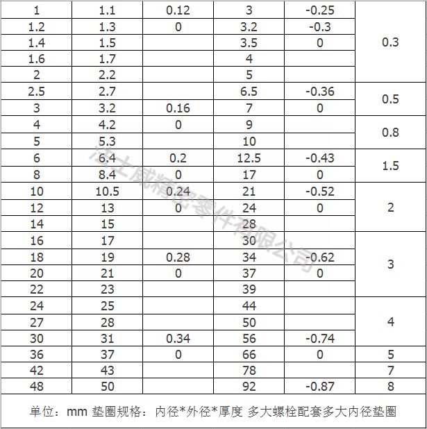 DIN9021碳鋼鍍鋅大平墊片 加大平墊圈8 (1) DIN9021碳鋼鍍鋅大平墊片 加大平墊圈8 (1)