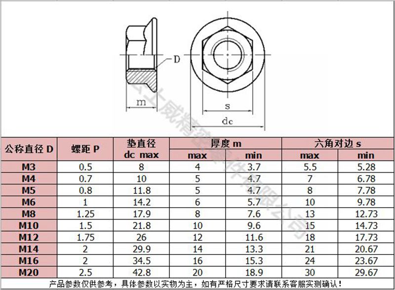 DIN6923六角法蘭螺母帶齒防滑法蘭螺帽-規(guī)格 DIN6923六角法蘭螺母帶齒防滑法蘭螺帽-規(guī)格