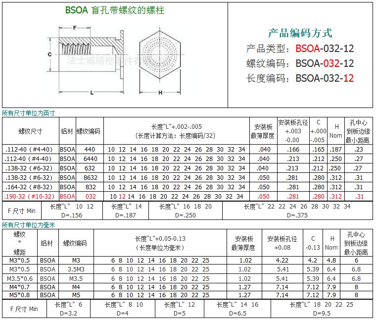 BSOA-M3-12盲孔鋁材壓鉚螺母柱6_規(guī)格 BSOA-M3-12盲孔鋁材壓鉚螺母柱6_規(guī)格