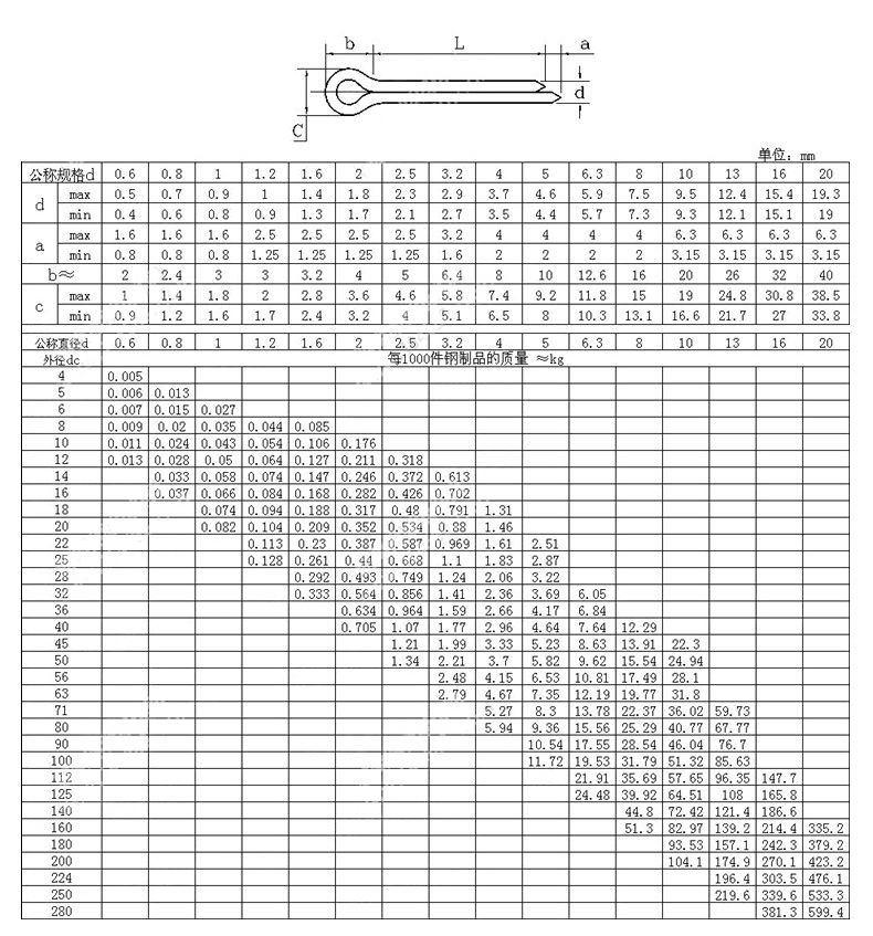 GB91開口銷-規(guī)格1 GB91開口銷-規(guī)格1