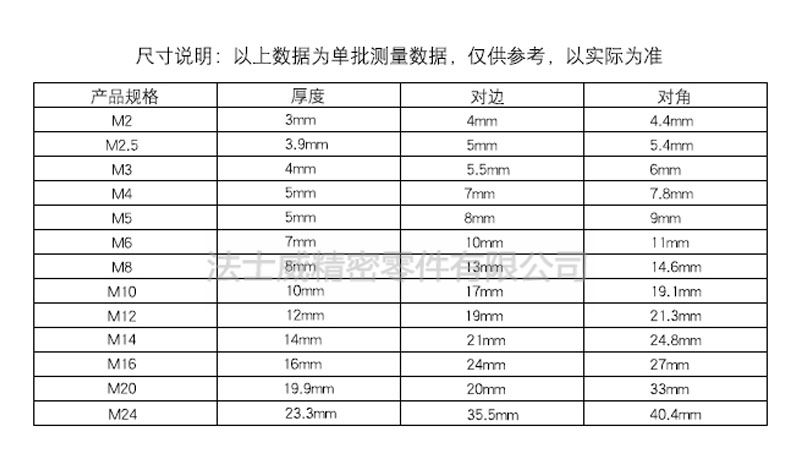 法士威DIN985尼龍鎖緊螺母碳鋼自鎖螺母-規(guī)格 法士威DIN985尼龍鎖緊螺母碳鋼自鎖螺母-規(guī)格