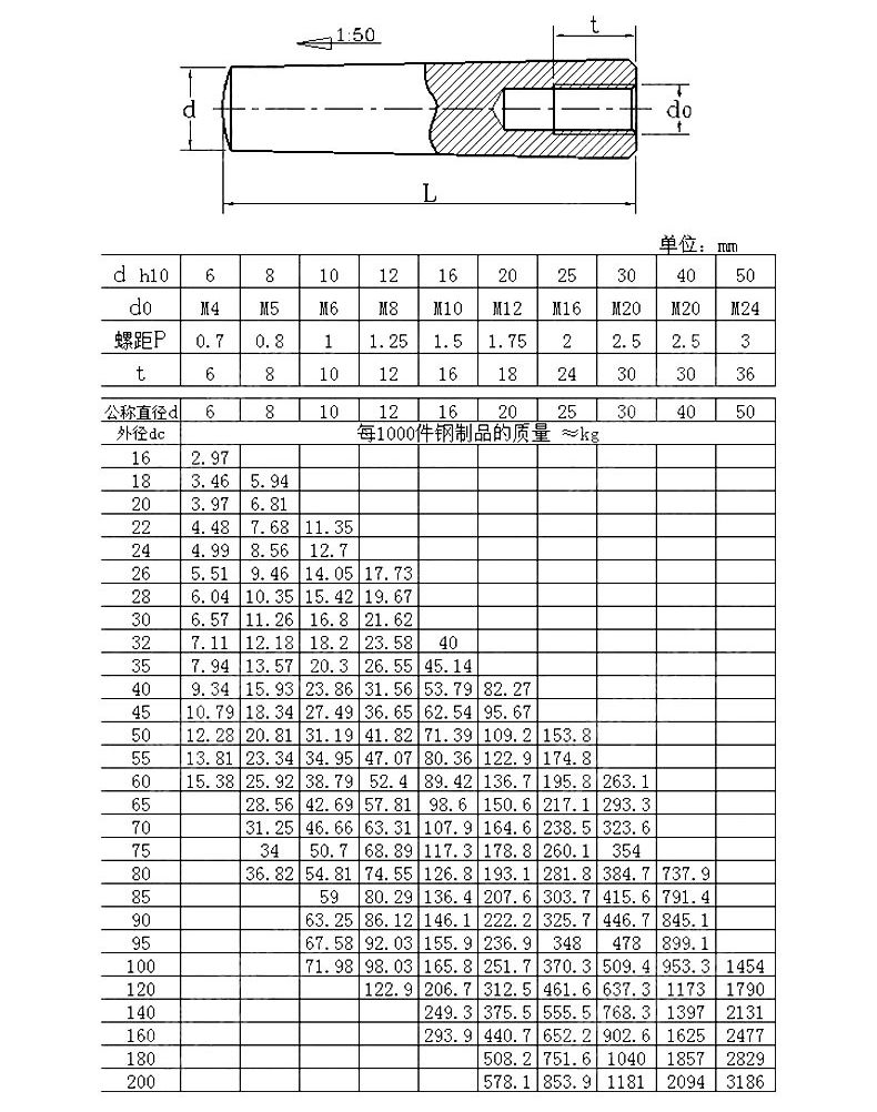 GB118-規(guī)格1 GB118-規(guī)格1