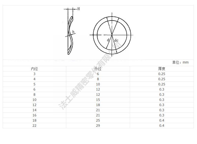 DIN137B波型彈性墊圈 碳鋼鍍鋅彈簧墊片-規(guī)格 DIN137B波型彈性墊圈 碳鋼鍍鋅彈簧墊片-規(guī)格