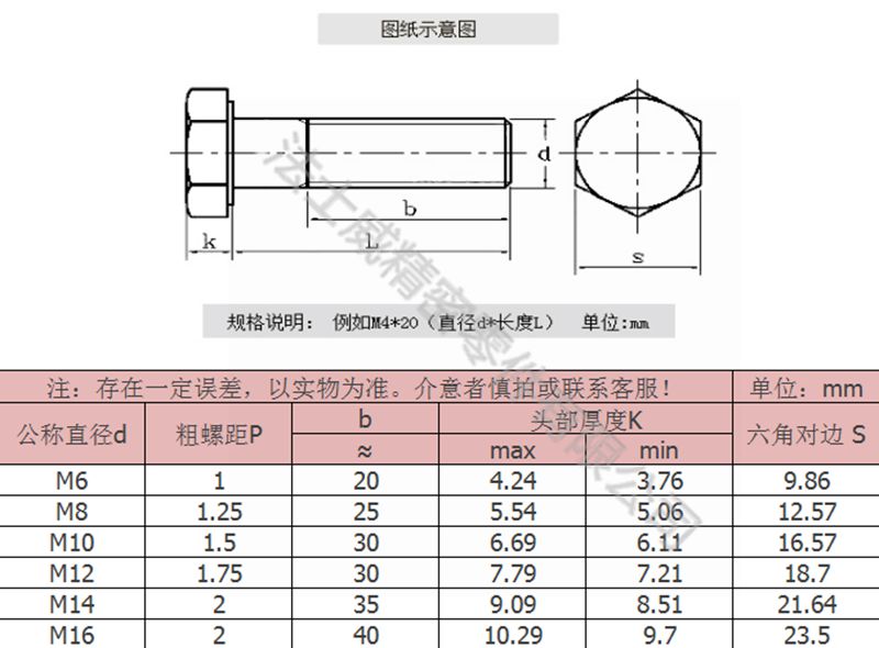 外六角螺栓規(guī)格尺寸圖 外六角螺栓規(guī)格尺寸圖