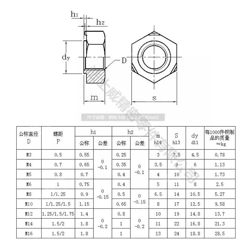 法士威DIN929高強度碳鋼本色六角焊接螺母-規(guī)格 法士威DIN929高強度碳鋼本色六角焊接螺母-規(guī)格