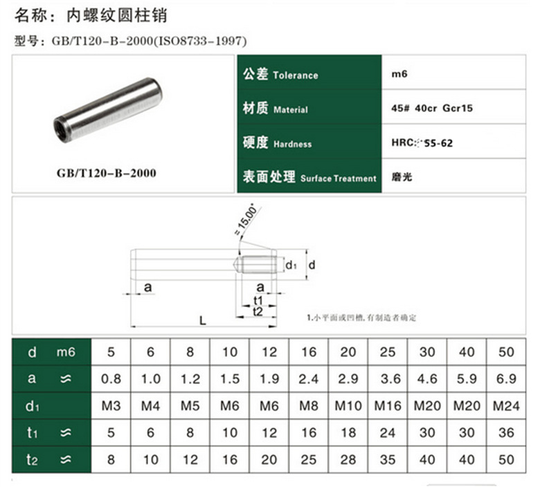 GB120-規(guī)格 GB120-規(guī)格