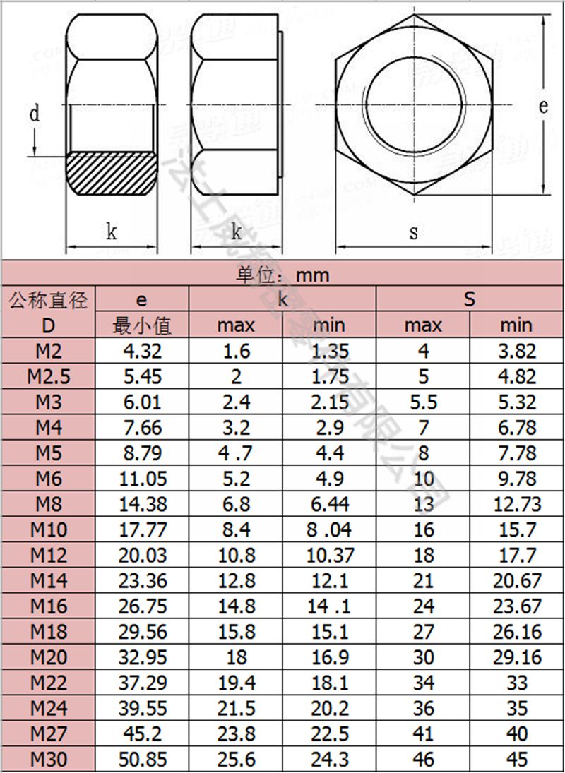 法士威8.8級(jí)碳鋼發(fā)黑六角螺母高強(qiáng)度六角螺母7_規(guī)格 法士威8.8級(jí)碳鋼發(fā)黑六角螺母高強(qiáng)度六角螺母7_規(guī)格