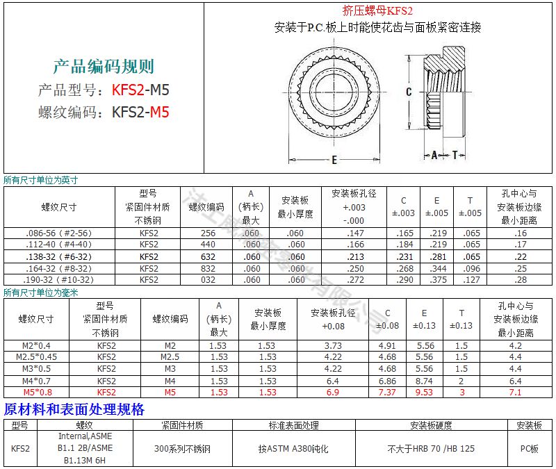 KFS2擠壓螺母6_規(guī)格 KFS2擠壓螺母6_規(guī)格