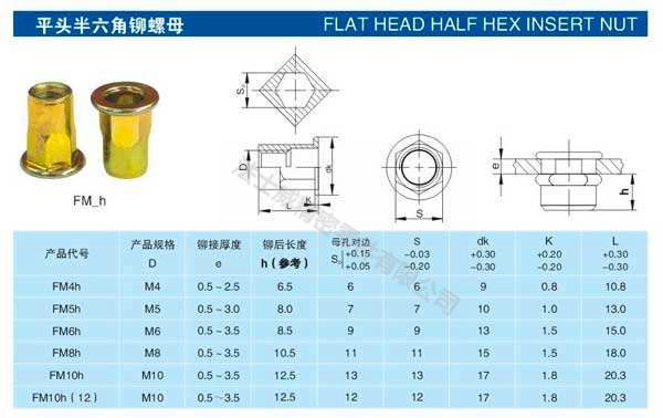 碳鋼平頭小頭外六角拉鉚螺母-規(guī)格 碳鋼平頭小頭外六角拉鉚螺母-規(guī)格