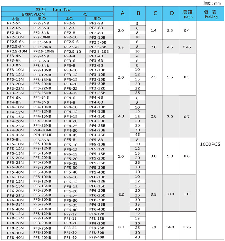 尼龍十字盤頭機(jī)牙螺絲_塑膠螺絲1 尼龍十字盤頭機(jī)牙螺絲_塑膠螺絲1