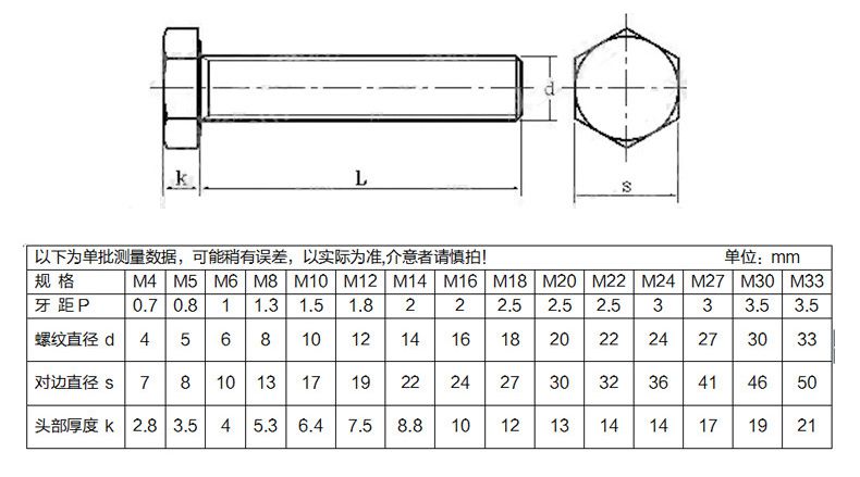 黃銅外六角螺絲-規(guī)格 黃銅外六角螺絲-規(guī)格