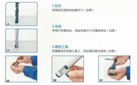 螺紋護套的用途、安裝圖、以及注意事項