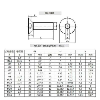 沉頭內(nèi)六角規(guī)格尺寸 沉頭內(nèi)六角規(guī)格尺寸