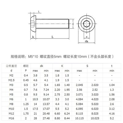 盤頭內(nèi)六角規(guī)格尺寸 盤頭內(nèi)六角規(guī)格尺寸