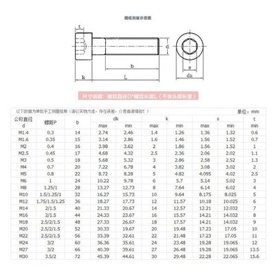 圓柱頭內(nèi)六角螺絲規(guī)格尺寸 圓柱頭內(nèi)六角螺絲規(guī)格尺寸