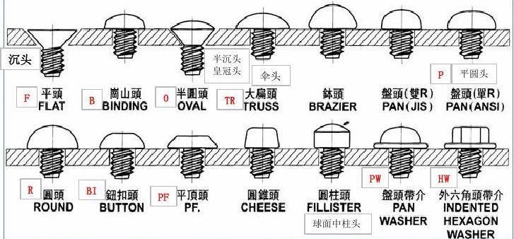 自攻螺釘頭型 自攻螺釘頭型