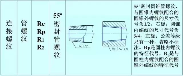 55 55