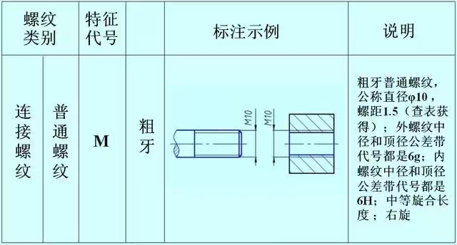 粗牙