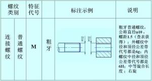 螺紋的正確標(biāo)注，別再弄錯(cuò)了！