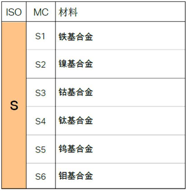 010 010